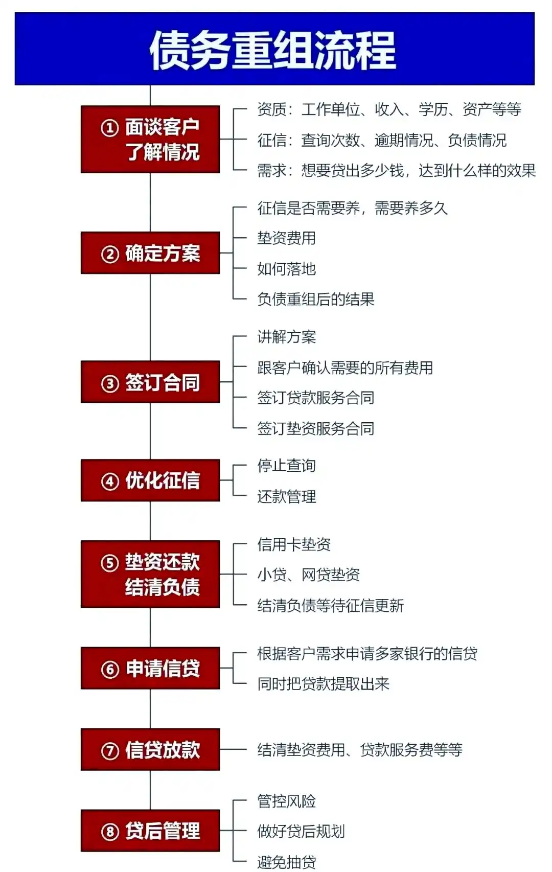 在融安，中小企业也可以债务重组吗？